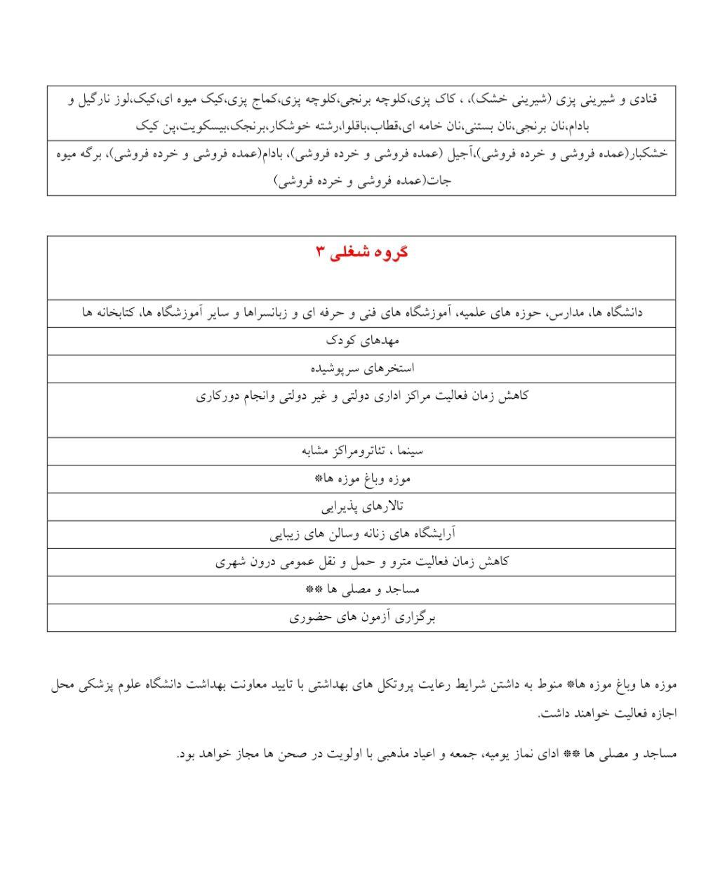 گروه‌های شغلی ۲، ۳ و ۴ در ۴۳ شهرستان