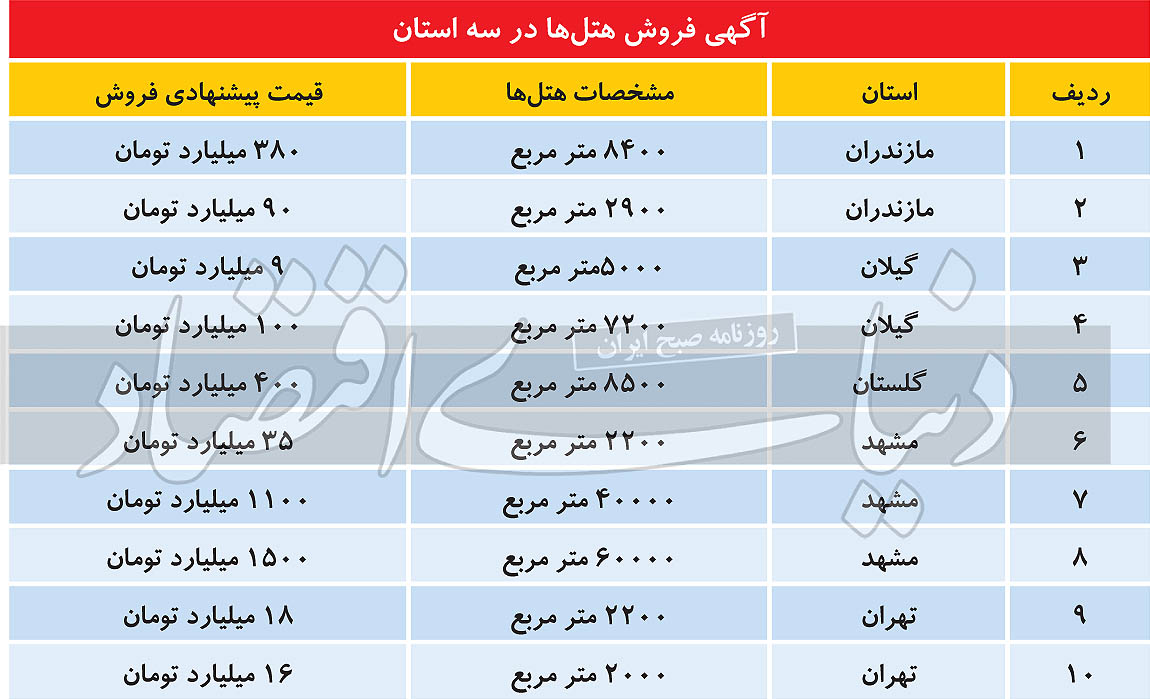 ویروس کرونا و خروج بزرگان از بازار گردشگری ویروس کرونا و خروج بزرگان از بازار گردشگری