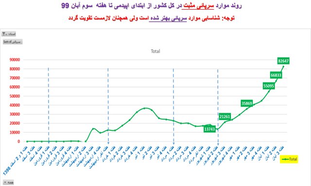 تهران و هیولای کرونا