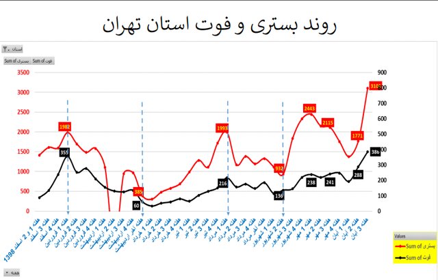 تهران و هیولای کرونا