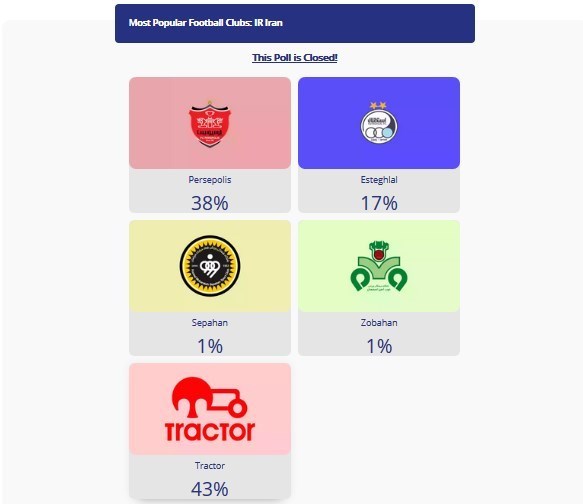 تراکتور، محبوب‌ترین تیم ایران