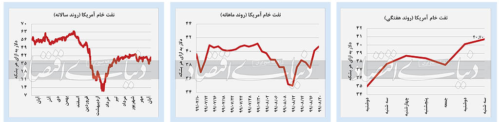 روز کم‌رمق بازار‌ها