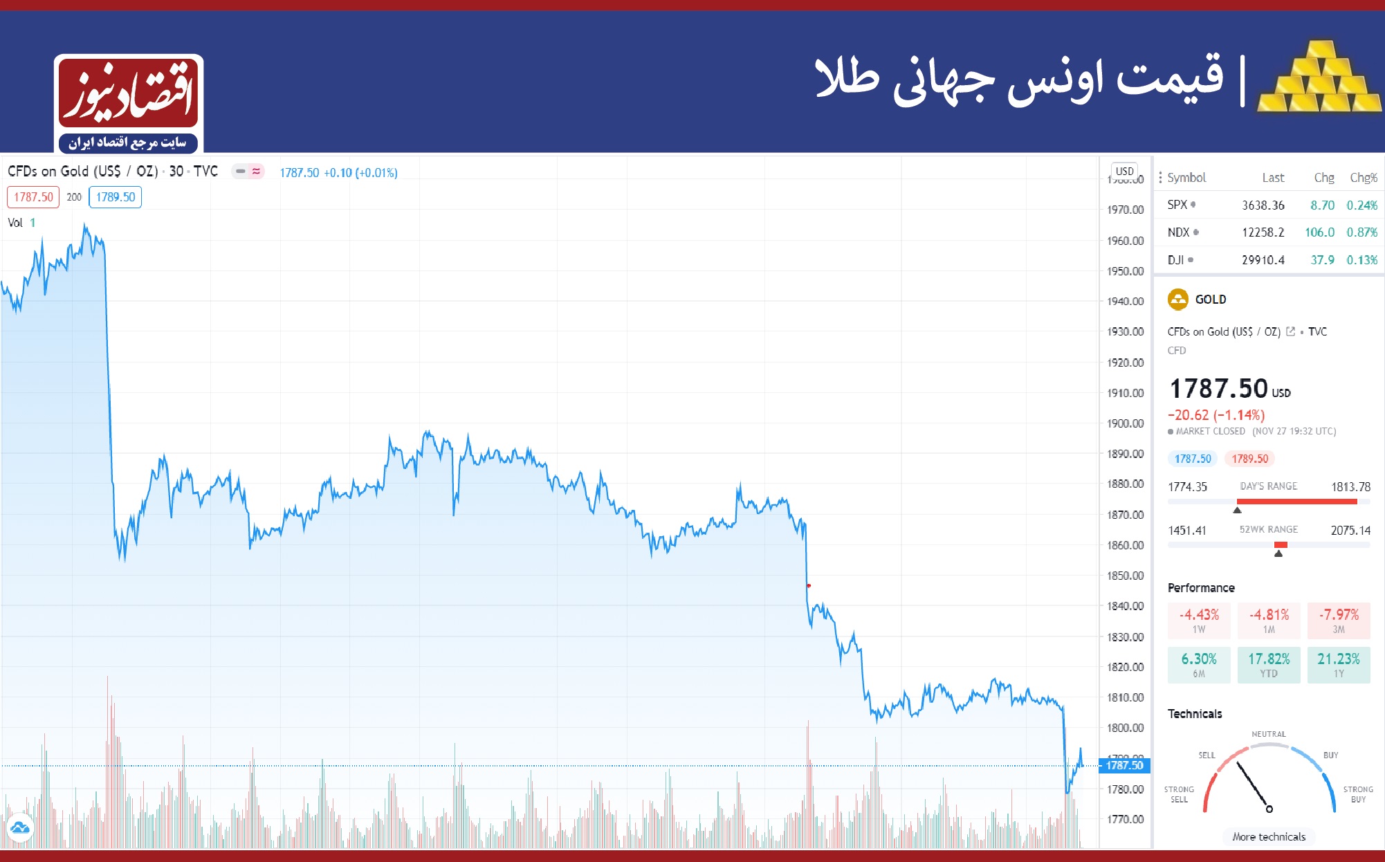 سرزمینِ موعود طلا، خیال یا واقعیت؟