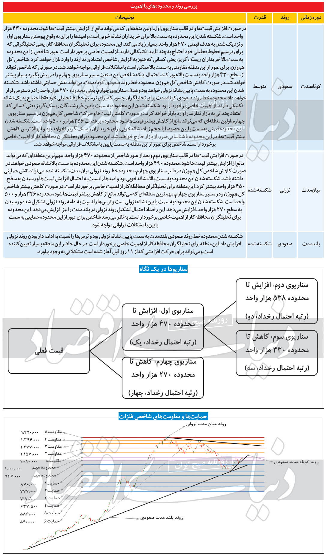 امید به پایان ریزش