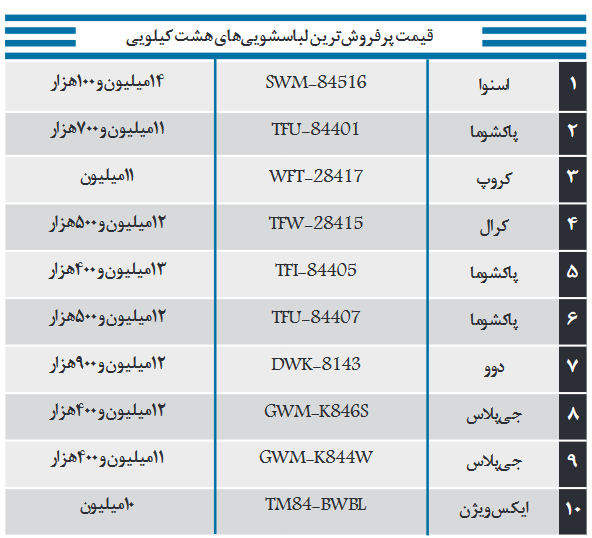 قیمت انواع لباس شویی