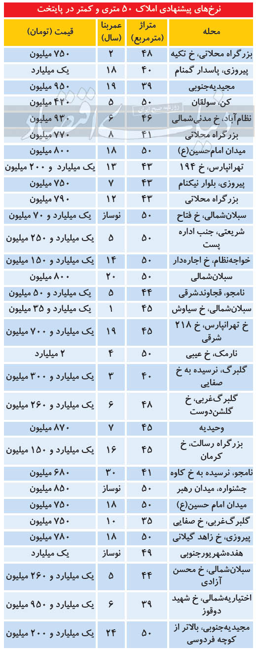 مسکن