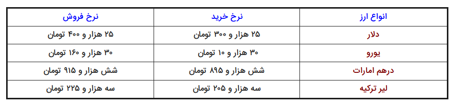 نرخ ارز: دلار و یورو / قیمت طلا: سکه و طلای ۱۸ عیار امروز سه شنبه ۴ آذر ۹۹