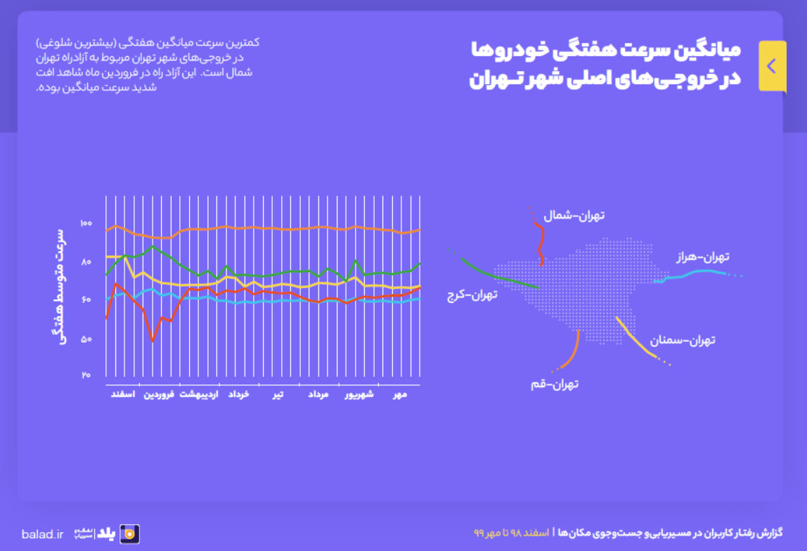 رفت و آمد زیر سایه کرونا////