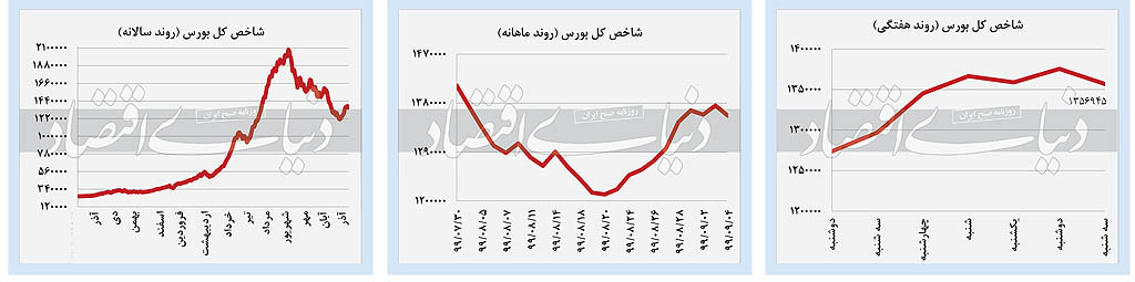 خزان بازار‌های داخلی