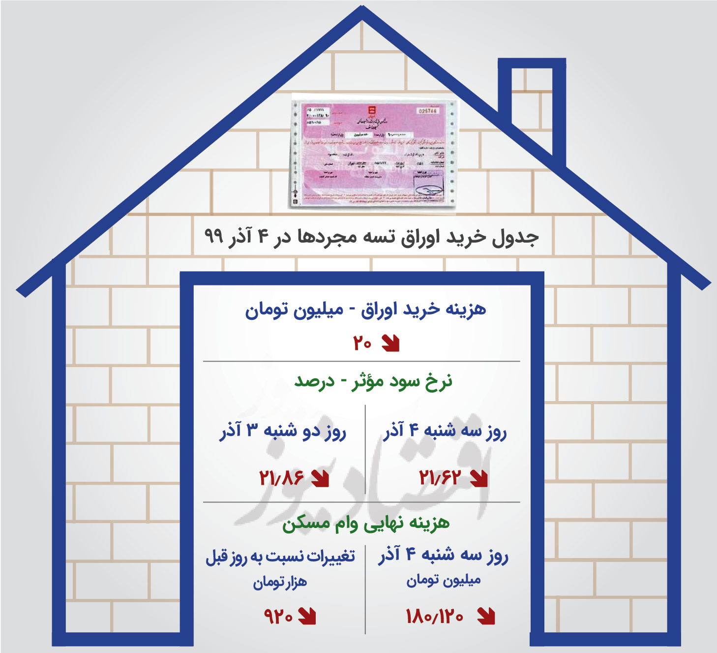 خانه‌دار شدن مجرد‌ها با هزینه‌ای ارزان‌تر