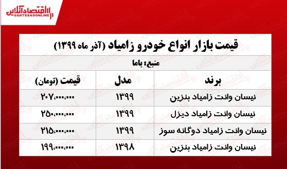 «نیسان آبی» ۲۵۰ میلیون تومان شد!