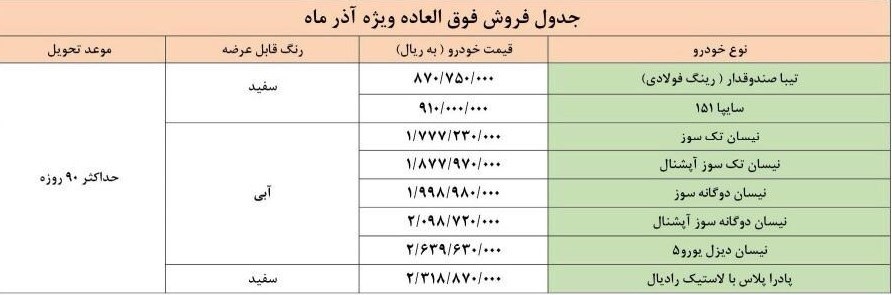 آغاز ثبت نام طرح جدید فروش فوق العاده سایپا از امروز؛ قیمت محصولات سایپا در طرح فروش فوق العاده