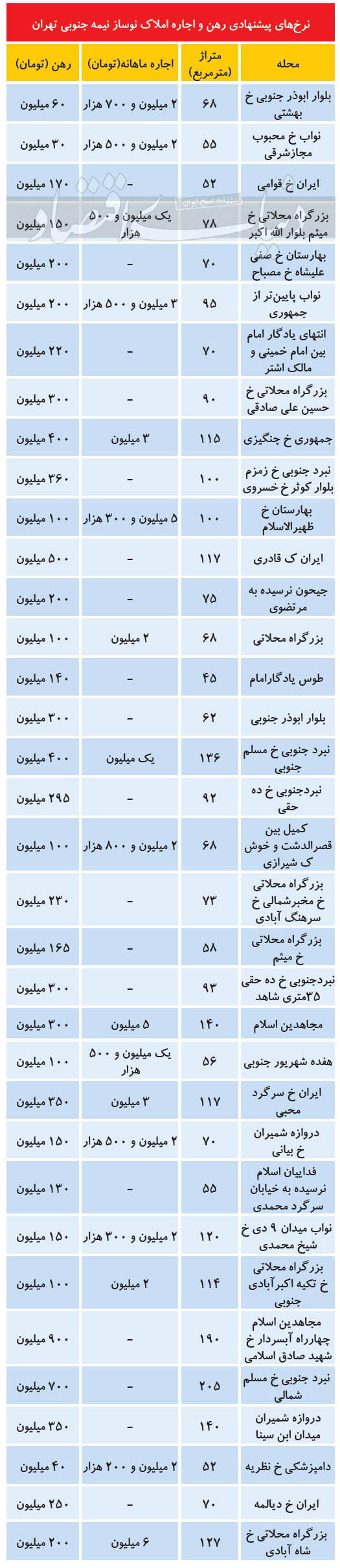 املاک