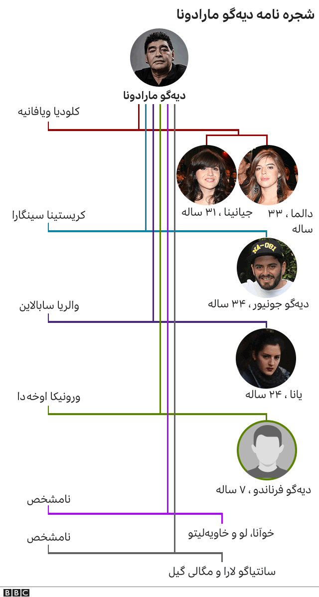 فوتبال جهان