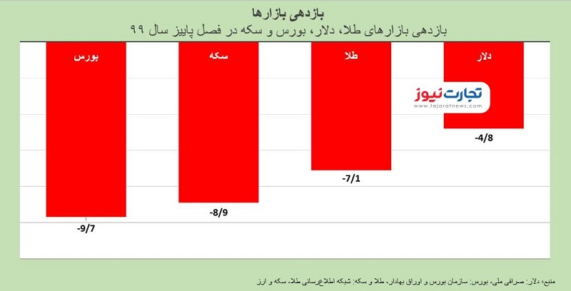 بازار 