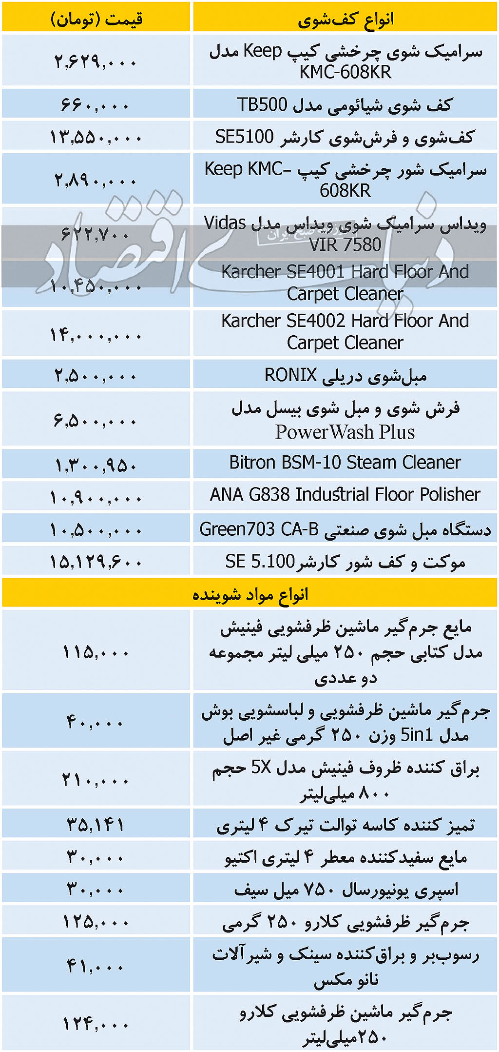 قیمت انواع کف‌شوی و مواد شوینده در بازار امروز ۳ دی ۹۹