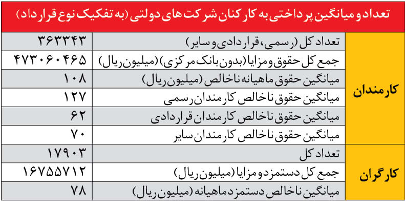 حقوق کارمندان