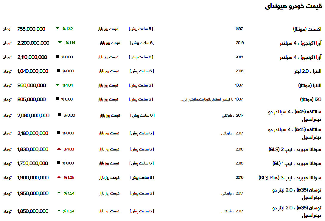 قیمت انواع خودرو هیوندای در بازار امروز ۲۶ آذر ۹۹