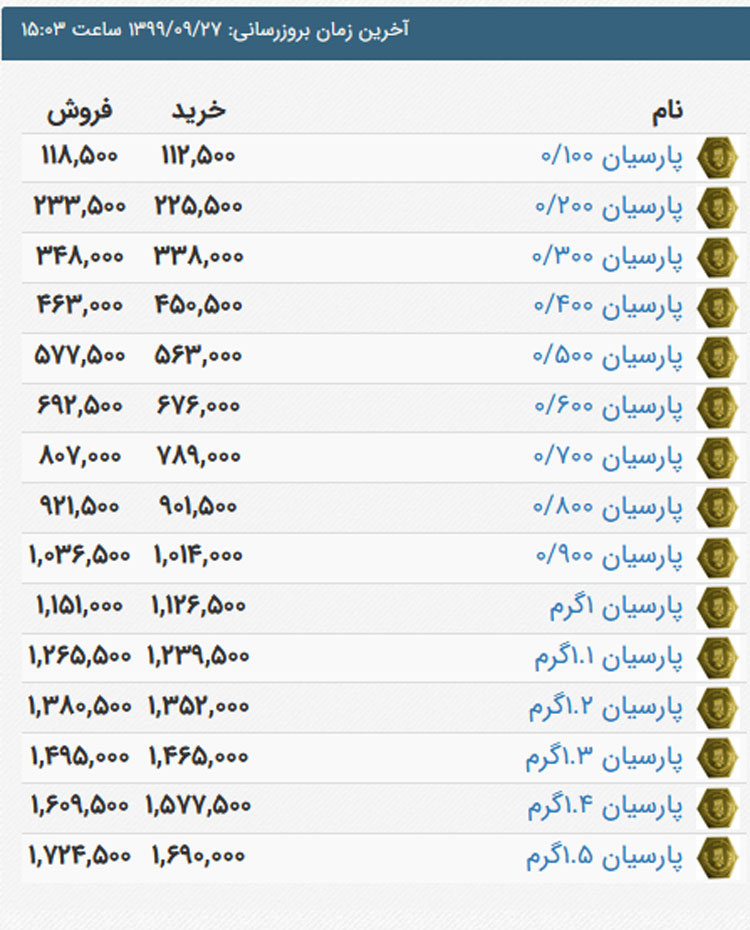 قیمت انواع سکه پارسیان امروز پنجشنبه ۲۷ آذر ۹۹