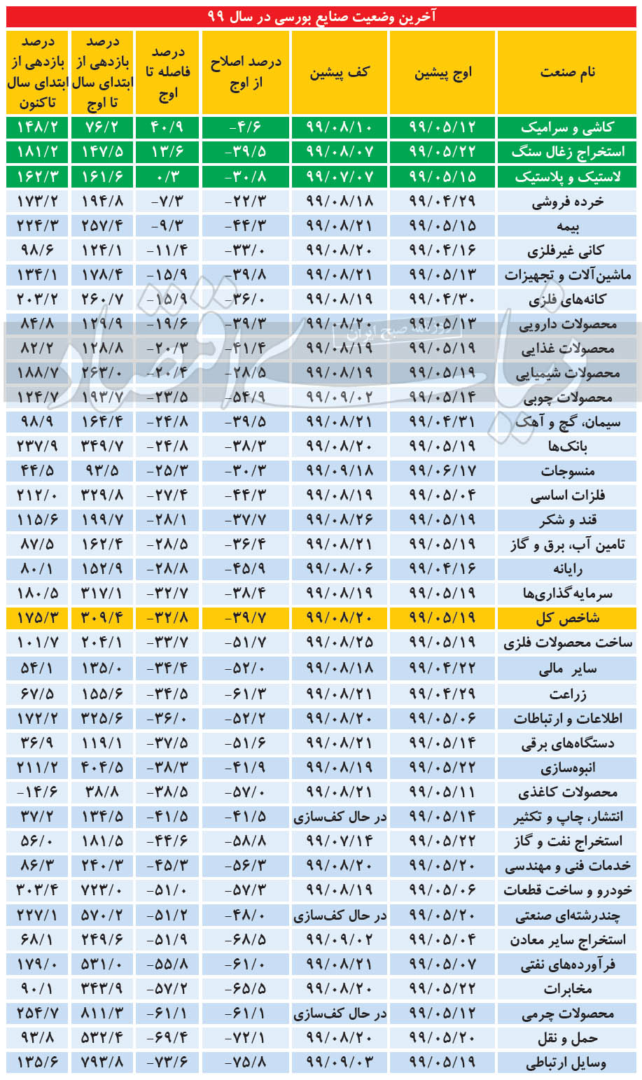  بورس‌اولی‌ها
