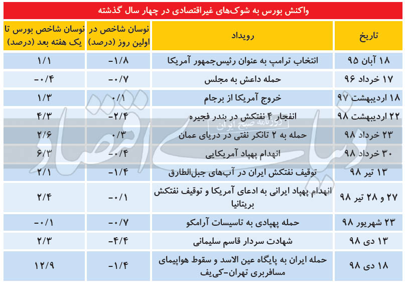 بورس