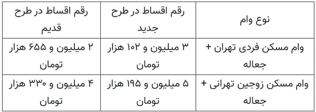قسط وام مسکن 