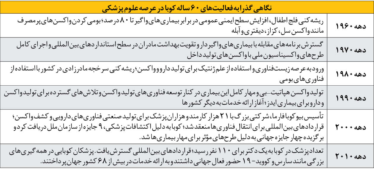 کوبا