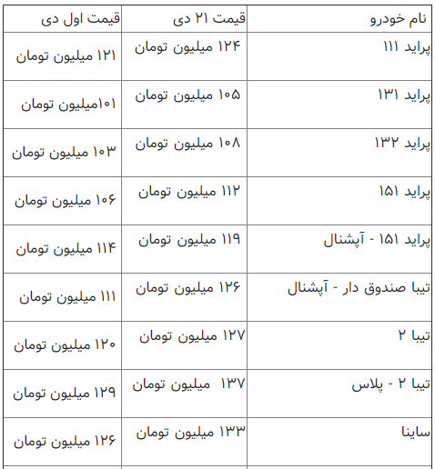 سایپا