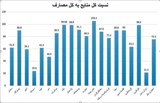 بانک ها