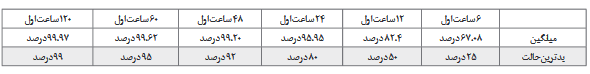 توییتر 