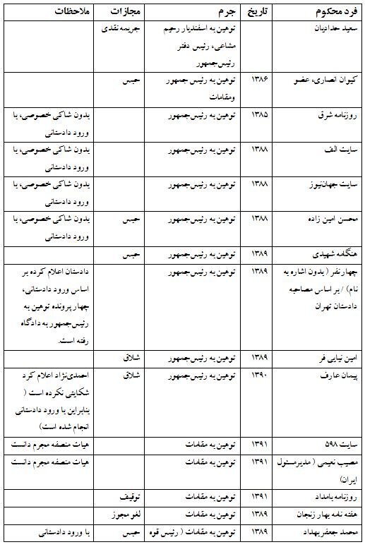 مقایسه عواقب توهین به احمدی نژاد و عواقب توهین به روحانی