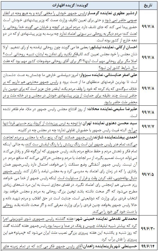 مقایسه عواقب توهین به احمدی نژاد و عواقب توهین به روحانی