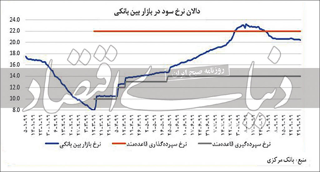 راز اعتیاد به «تورم‌خواری»