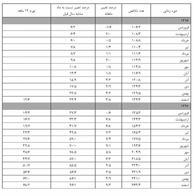 مسکن
