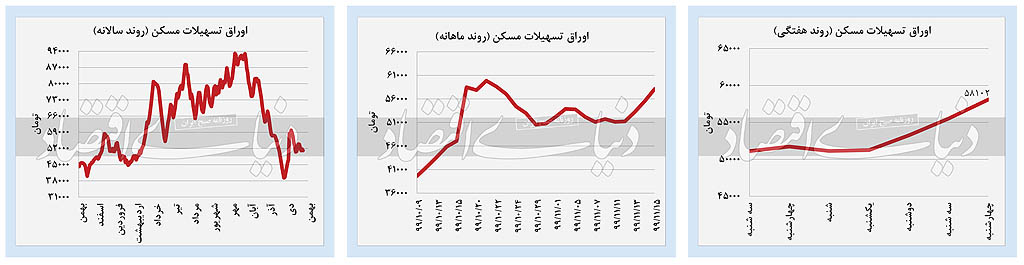 بازار اوراق مسکن