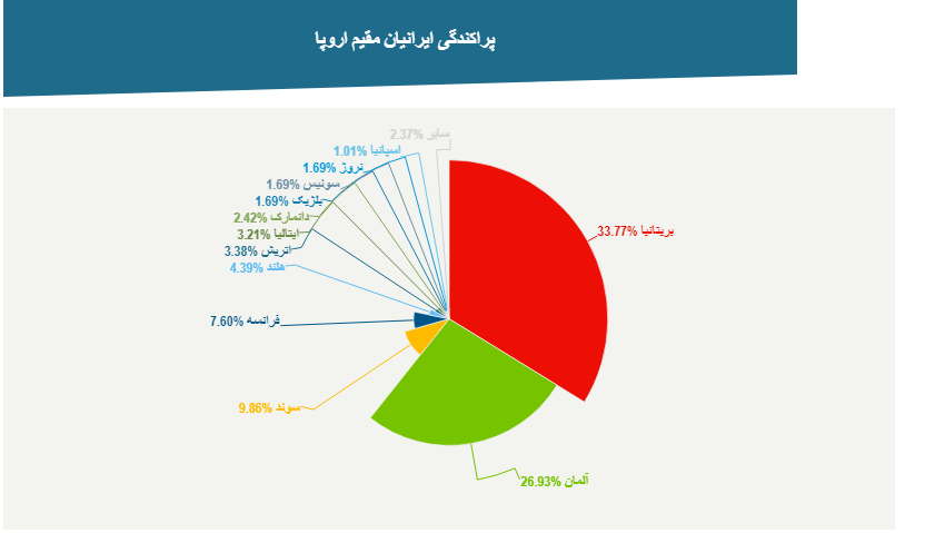 مهاجران