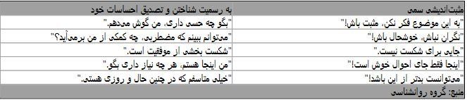 مثبت اندیشی