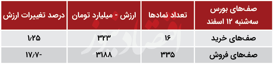 بورس
