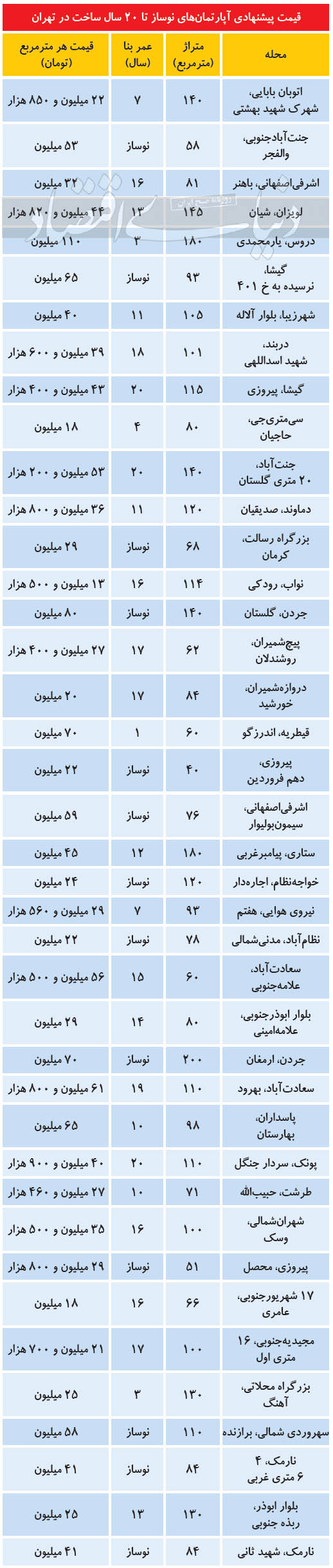 حال و هوای بازار ملک در شب عید