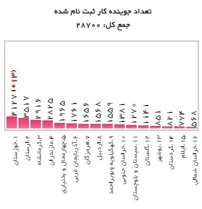 یارانه دستمزد 