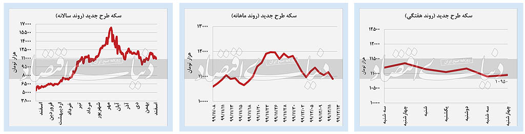 سکه