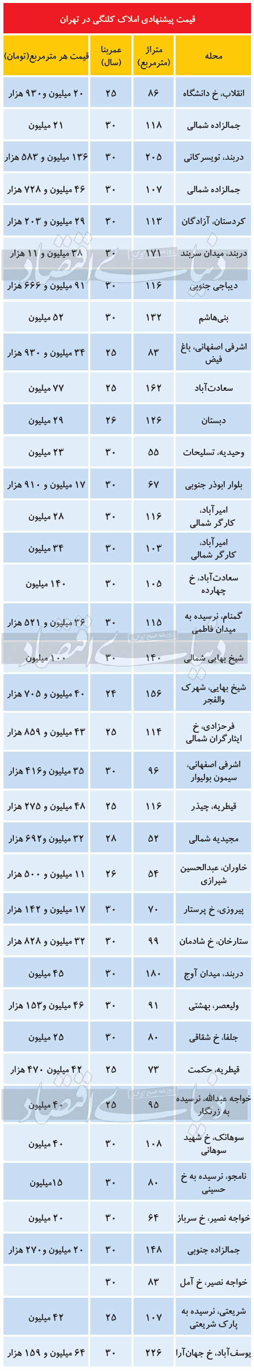 مسکن
