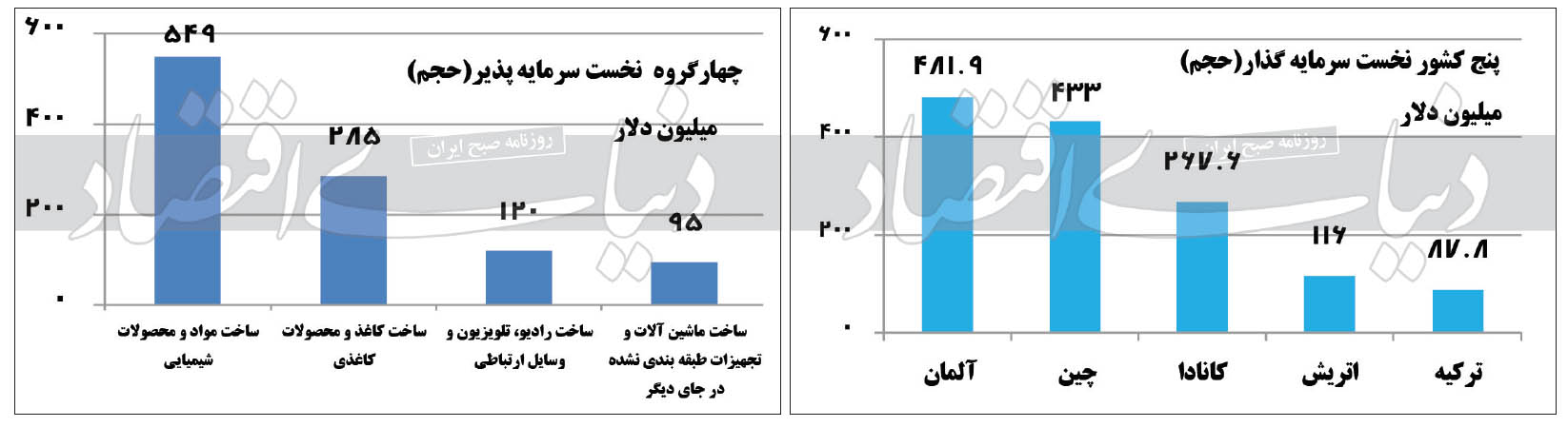 شریک جدید صنعت ایران