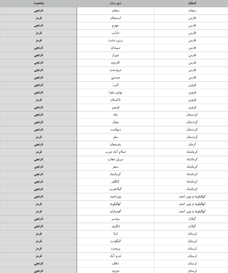 کدام شهر‌ها در وضعیت قرمز و نارنجی هستند؟