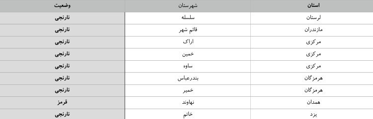 کدام شهر‌ها در وضعیت قرمز و نارنجی هستند؟