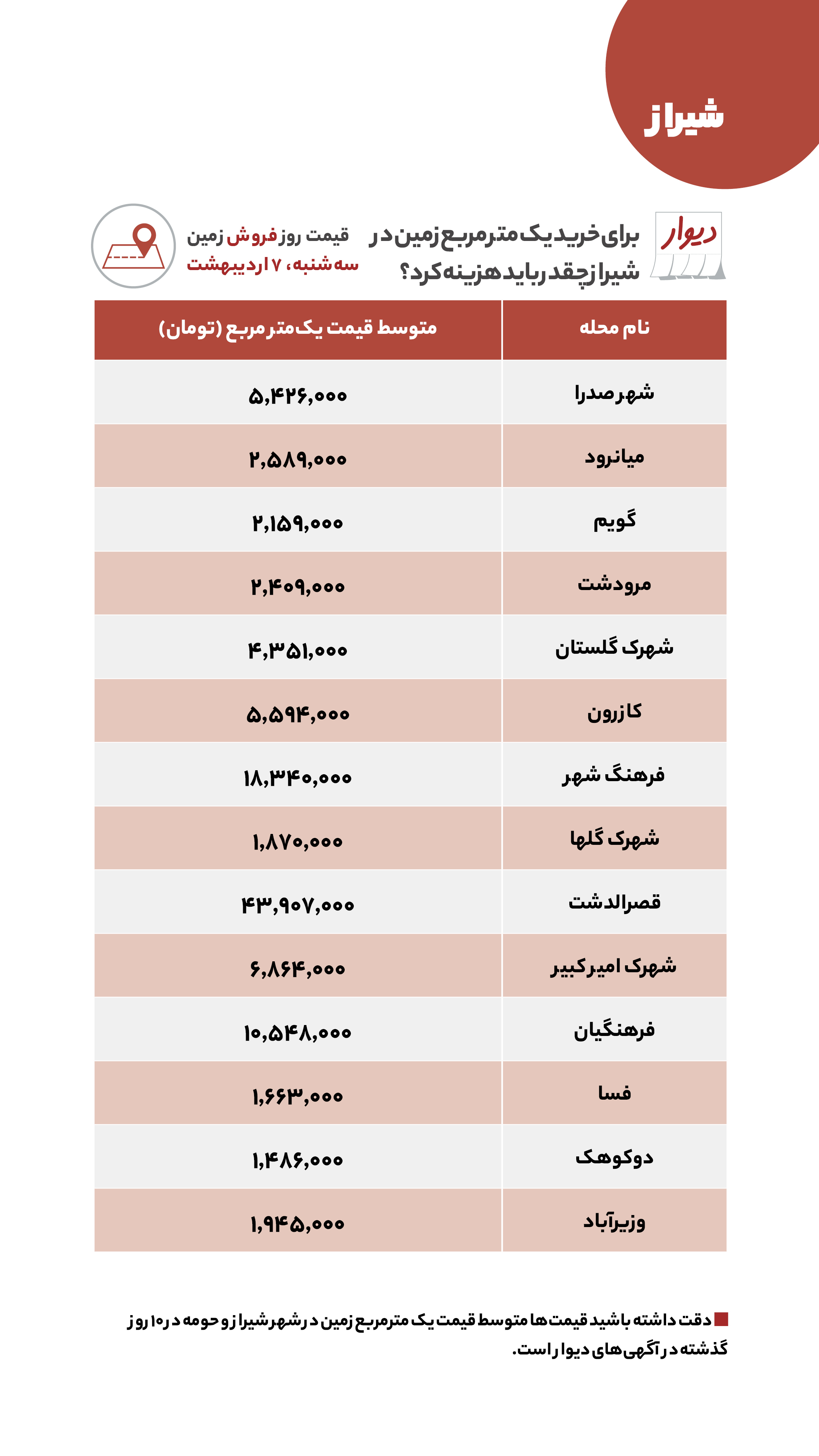 منتشر نشود/ قیمت مسکن، اجاره‌بها، زمین و خودرو در آگهی‌های آنلاین امروز هفتم اردیبهشت ۱۴۰۰