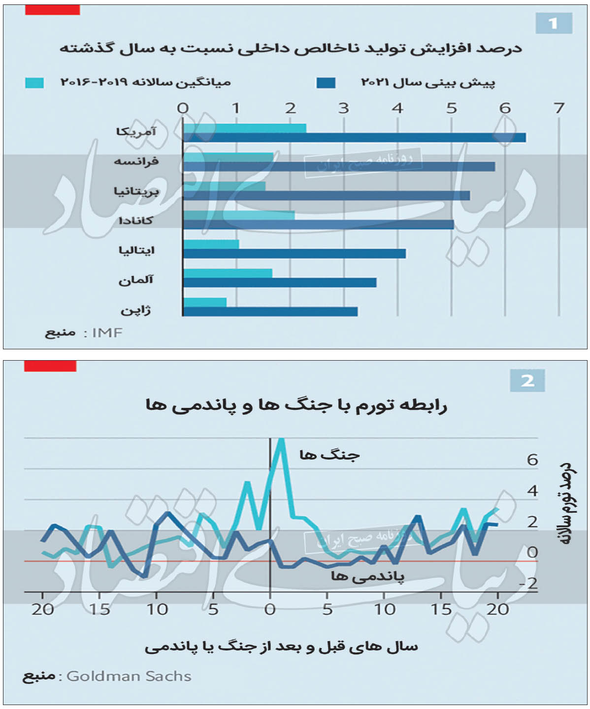 سه تغییر جهان در پساکرونا