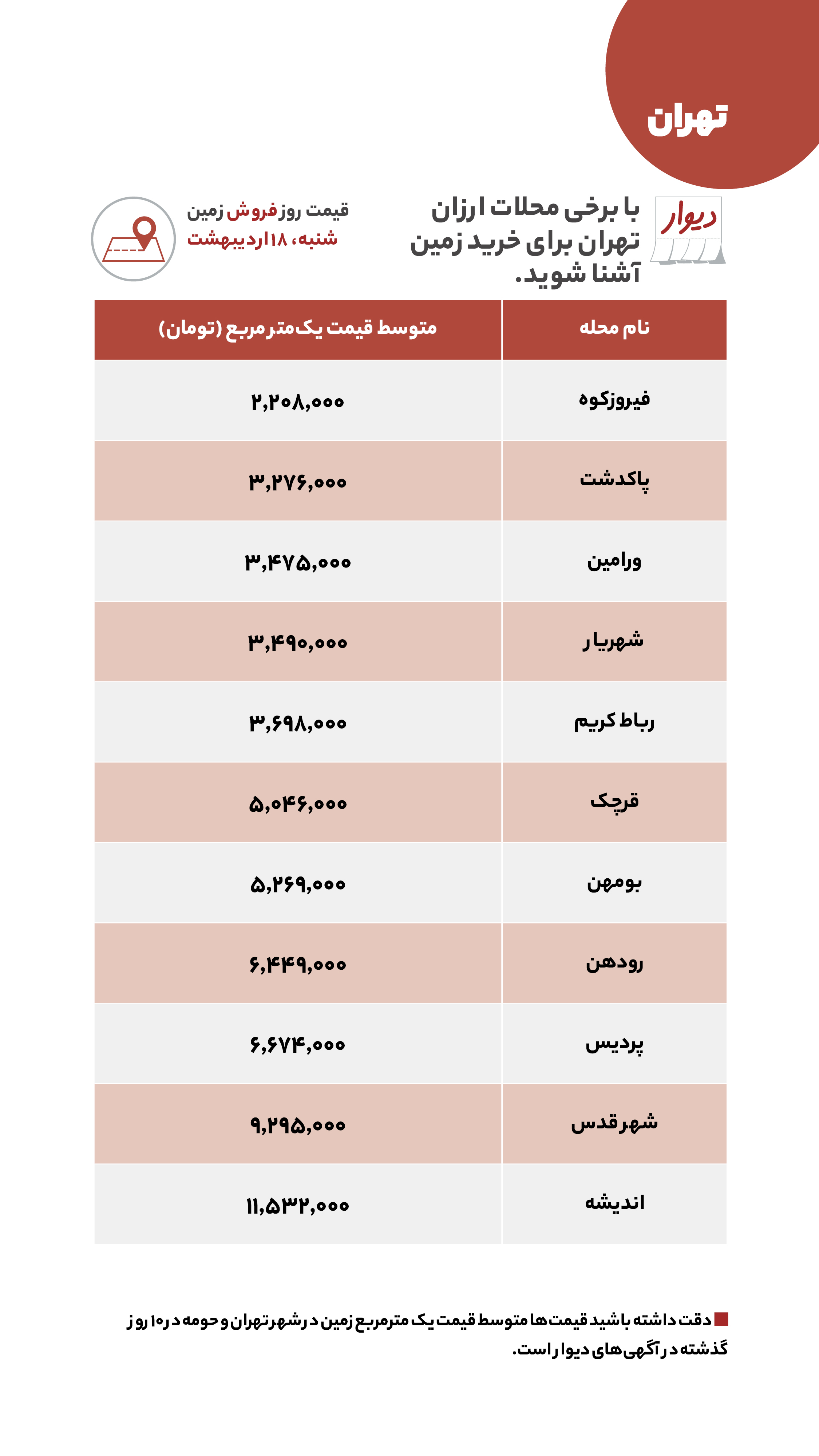 قیمت مسکن، اجاره‌بها، زمین و خودرو در آگهی‌های آنلاین امروز ۱۸ اردیبهشت