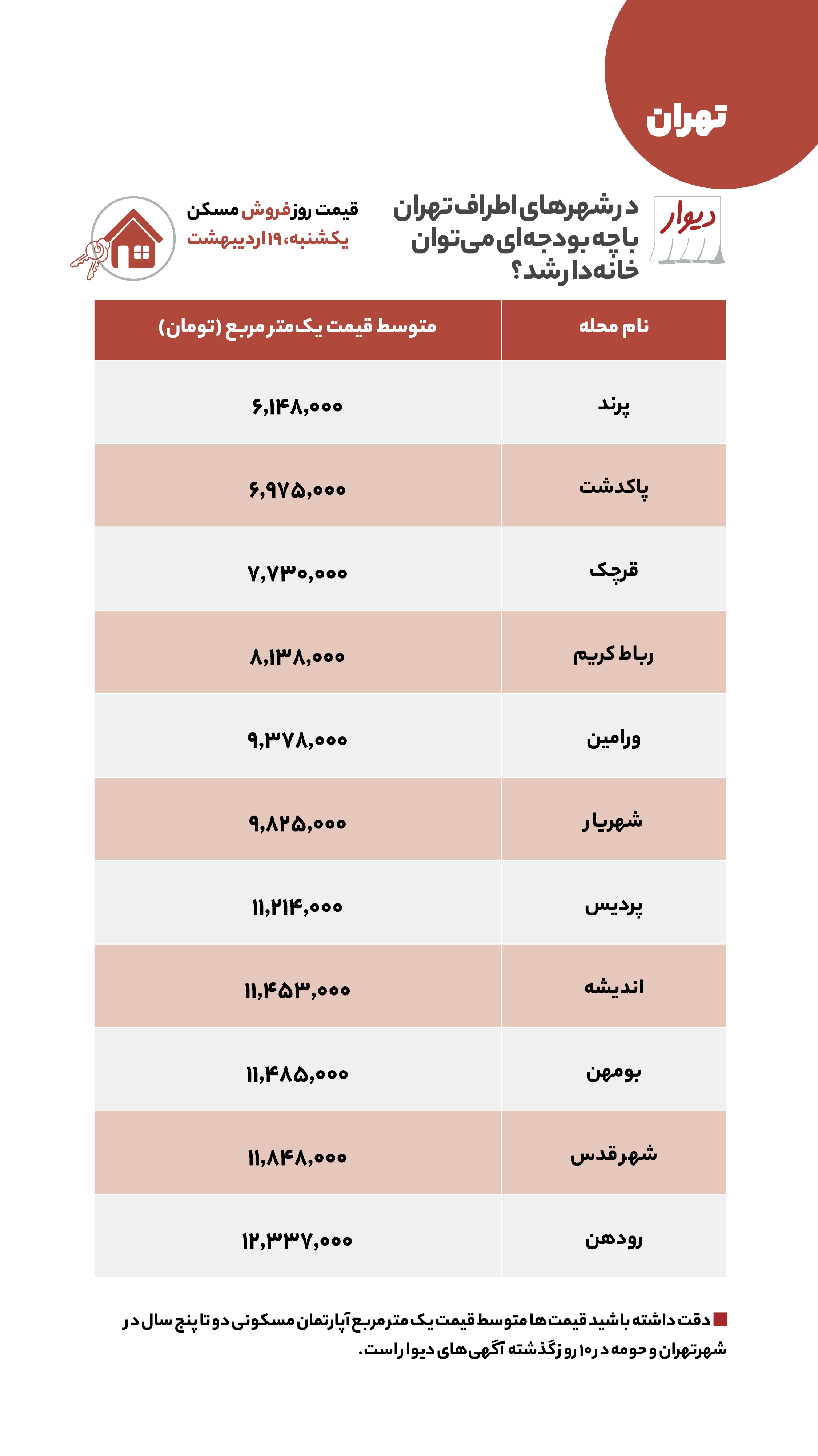 قیمت مسکن، اجاره‌بها، زمین و خودرو در آگهی‌های آنلاین امروز ۱۹ اردیبهشت
