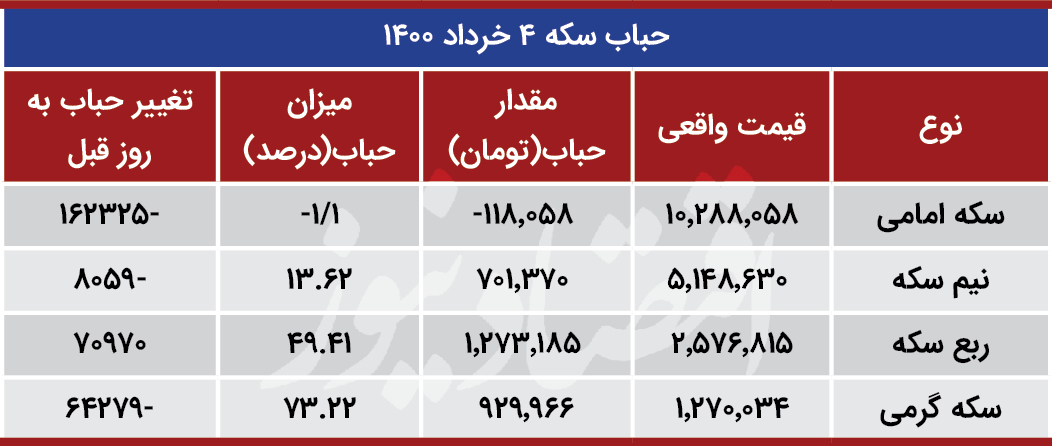 سکه